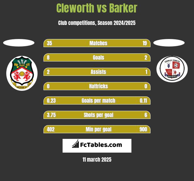 Cleworth vs Barker h2h player stats