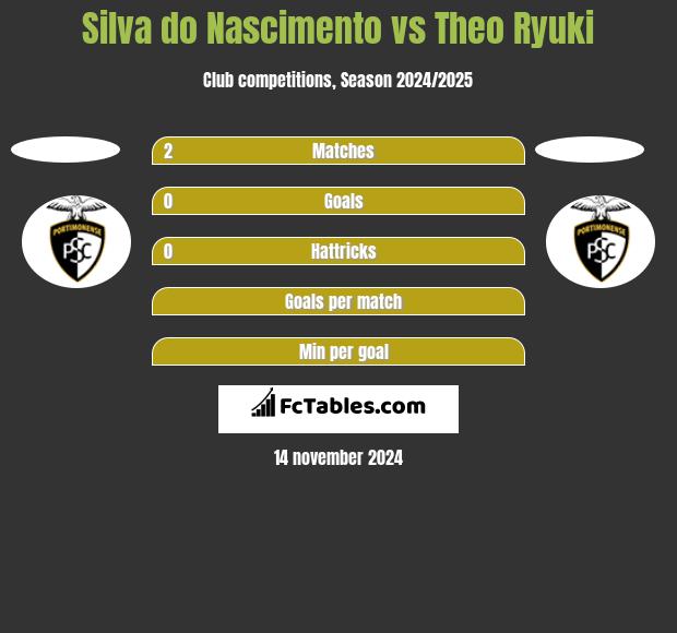 Silva do Nascimento vs Theo Ryuki h2h player stats