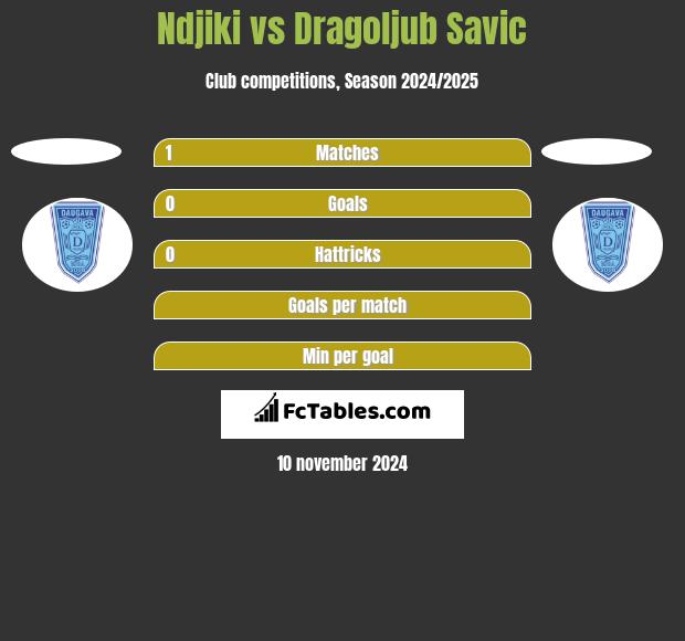 Ndjiki vs Dragoljub Savic h2h player stats