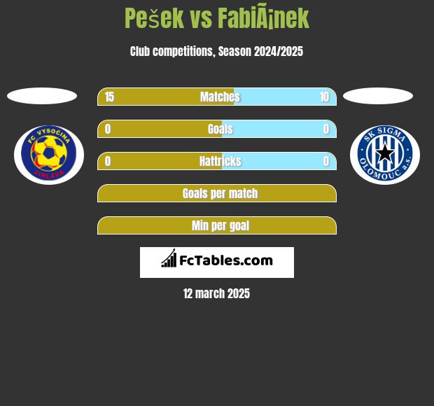 Pešek vs FabiÃ¡nek h2h player stats