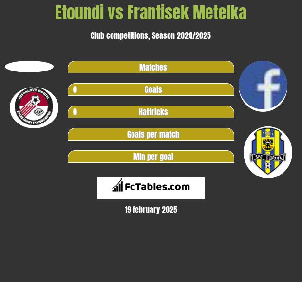 Etoundi vs Frantisek Metelka h2h player stats