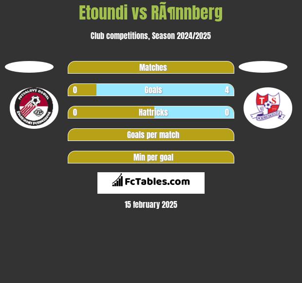 Etoundi vs RÃ¶nnberg h2h player stats