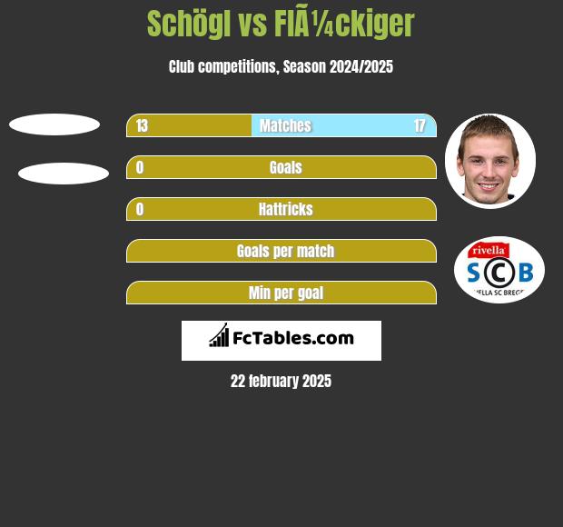 Schögl vs FlÃ¼ckiger h2h player stats