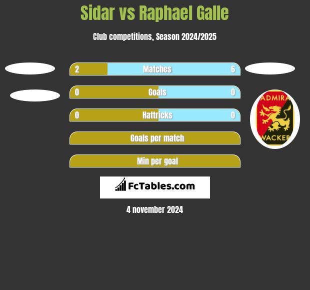 Sidar vs Raphael Galle h2h player stats