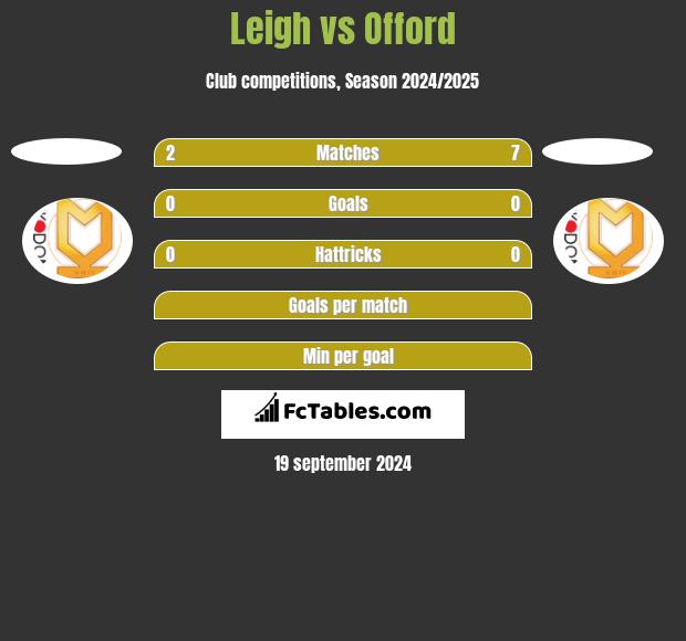 Leigh vs Offord h2h player stats