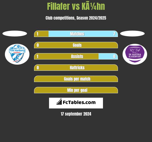 Fillafer vs KÃ¼hn h2h player stats