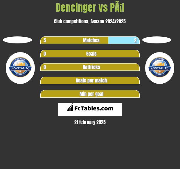 Dencinger vs PÃ¡l h2h player stats