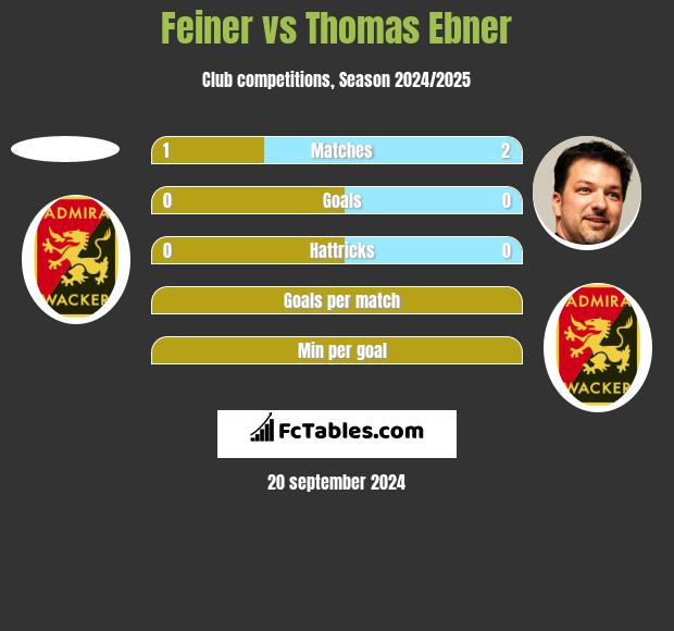 Feiner vs Thomas Ebner h2h player stats