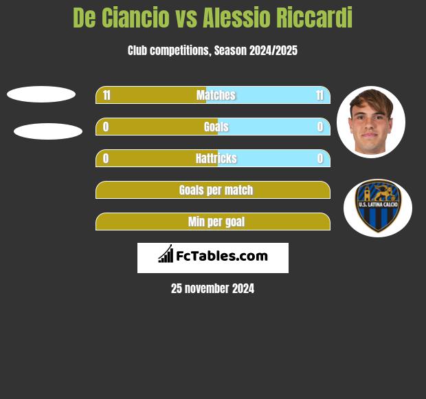 De Ciancio vs Alessio Riccardi h2h player stats