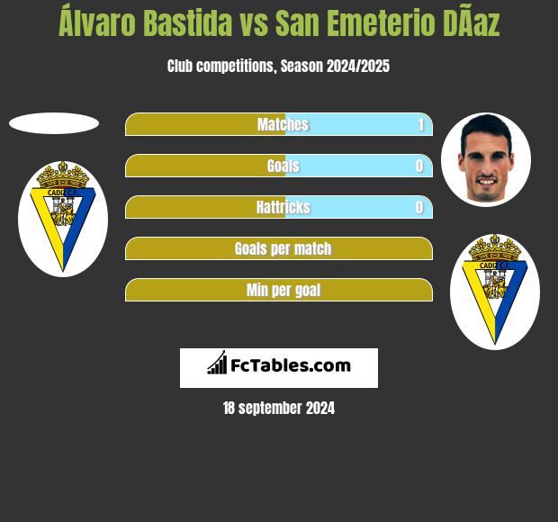 Álvaro Bastida vs San Emeterio DÃ­az h2h player stats