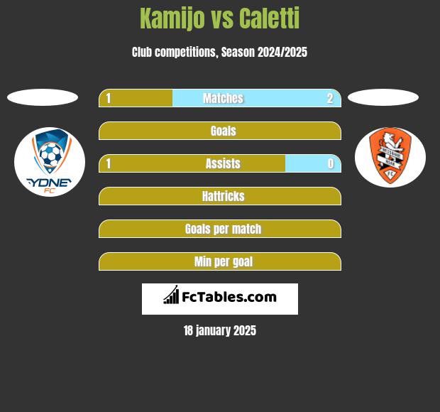 Kamijo vs Caletti h2h player stats