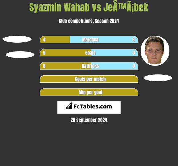 Syazmin Wahab vs JeÅ™Ã¡bek h2h player stats