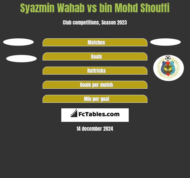 Syazmin Wahab vs bin Mohd Shouffi h2h player stats