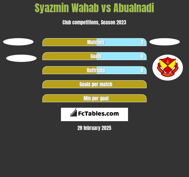 Syazmin Wahab vs Abualnadi h2h player stats