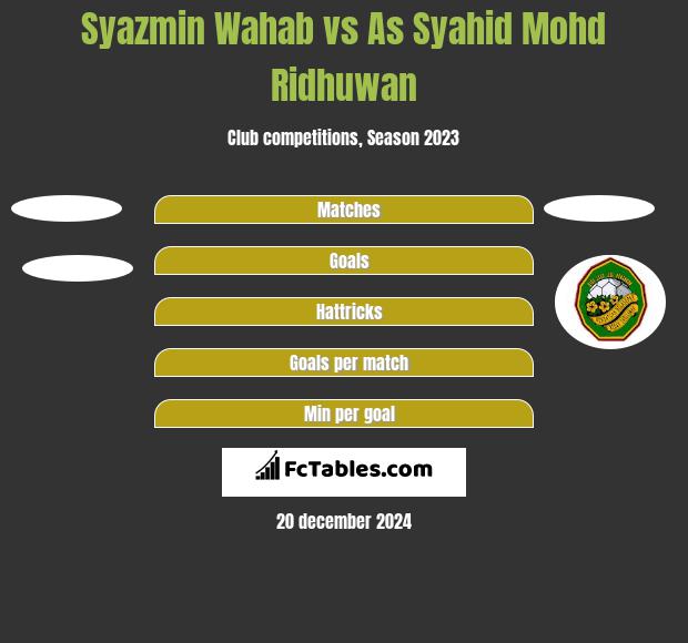 Syazmin Wahab vs As Syahid Mohd Ridhuwan h2h player stats