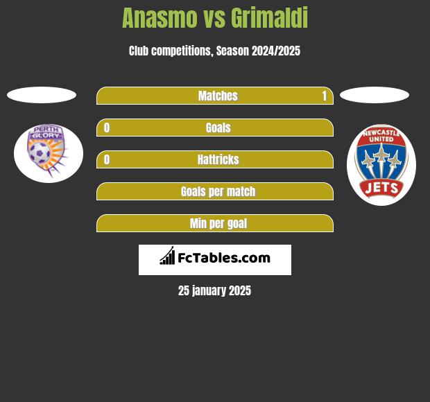 Anasmo vs Grimaldi h2h player stats