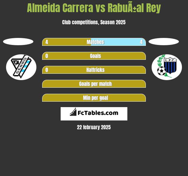 Almeida Carrera vs RabuÃ±al Rey h2h player stats