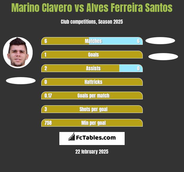 Marino Clavero vs Alves Ferreira Santos h2h player stats