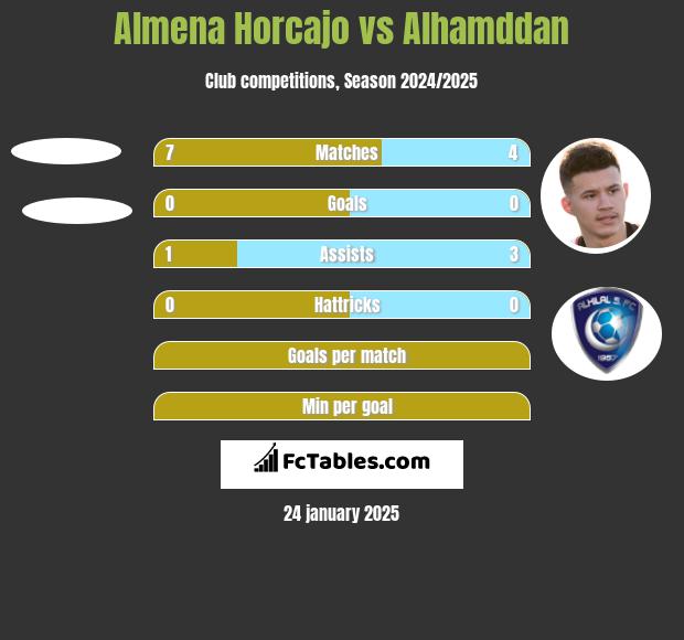 Almena Horcajo vs Alhamddan h2h player stats