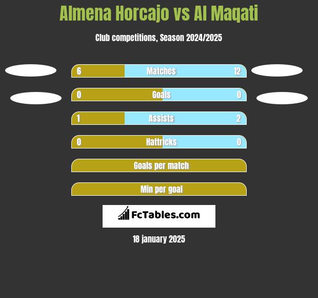 Almena Horcajo vs Al Maqati h2h player stats