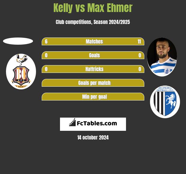 Kelly vs Max Ehmer h2h player stats