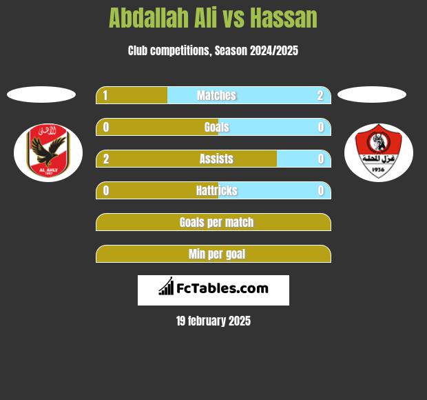 Abdallah Ali vs Hassan h2h player stats