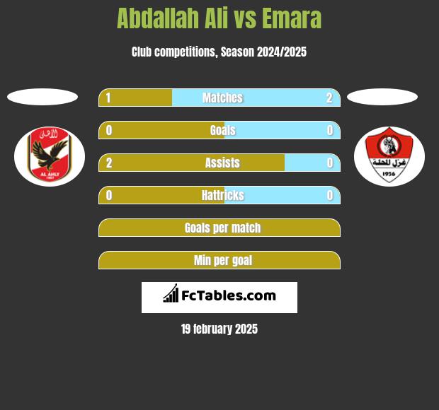 Abdallah Ali vs Emara h2h player stats