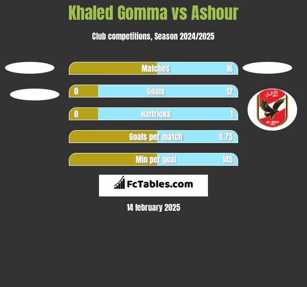 Khaled Gomma vs Ashour h2h player stats