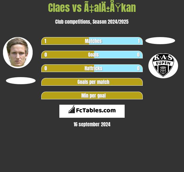 Claes vs Ã‡alÄ±ÅŸkan h2h player stats