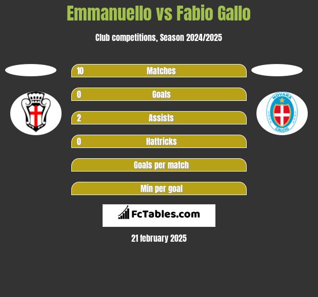 Emmanuello vs Fabio Gallo h2h player stats