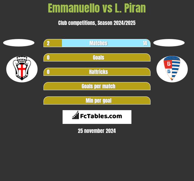 Emmanuello vs L. Piran h2h player stats