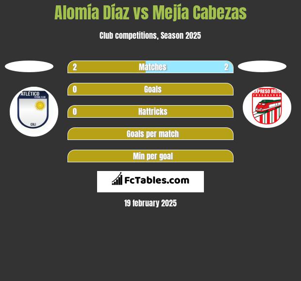 Alomía Díaz vs Mejía Cabezas h2h player stats