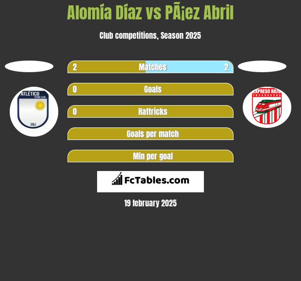 Alomía Díaz vs PÃ¡ez Abril h2h player stats