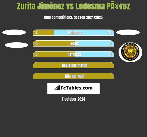 Zurita Jiménez vs Ledesma PÃ©rez h2h player stats