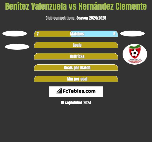 Benítez Valenzuela vs Hernández Clemente h2h player stats