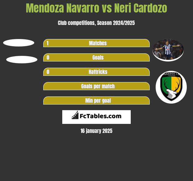 Mendoza Navarro vs Neri Cardozo h2h player stats