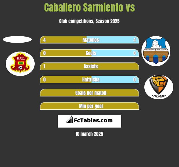 Caballero Sarmiento vs  h2h player stats