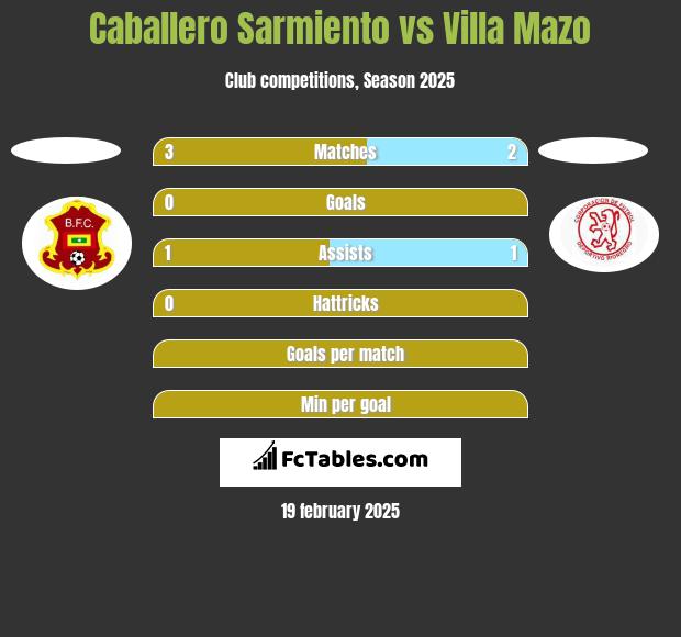 Caballero Sarmiento vs Villa Mazo h2h player stats