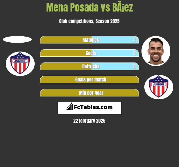 Mena Posada vs BÃ¡ez h2h player stats