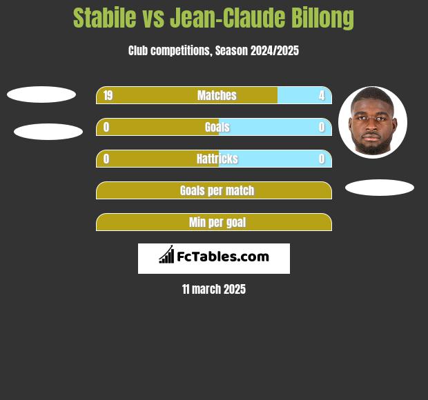 Stabile vs Jean-Claude Billong h2h player stats