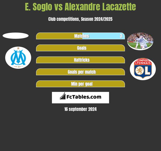 E. Soglo vs Alexandre Lacazette h2h player stats