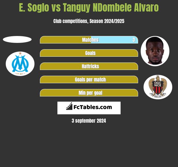 E. Soglo vs Tanguy NDombele Alvaro h2h player stats