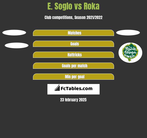 E. Soglo vs Roka h2h player stats