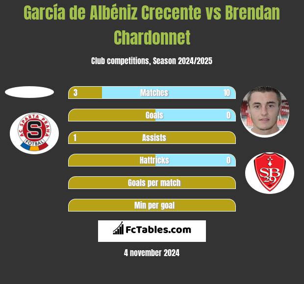 García de Albéniz Crecente vs Brendan Chardonnet h2h player stats