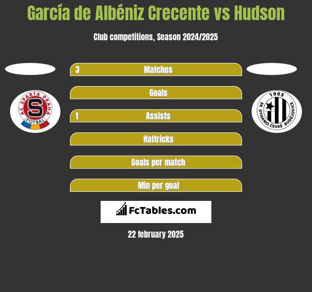 García de Albéniz Crecente vs Hudson h2h player stats