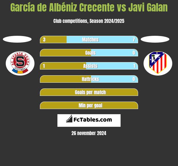 García de Albéniz Crecente vs Javi Galan h2h player stats