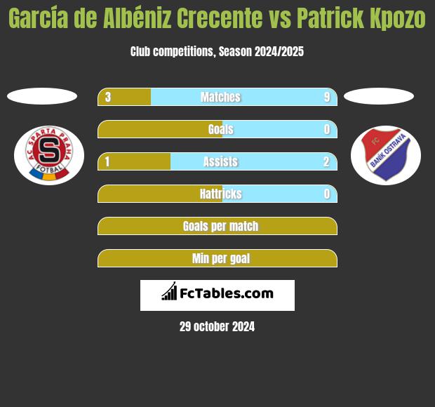 García de Albéniz Crecente vs Patrick Kpozo h2h player stats