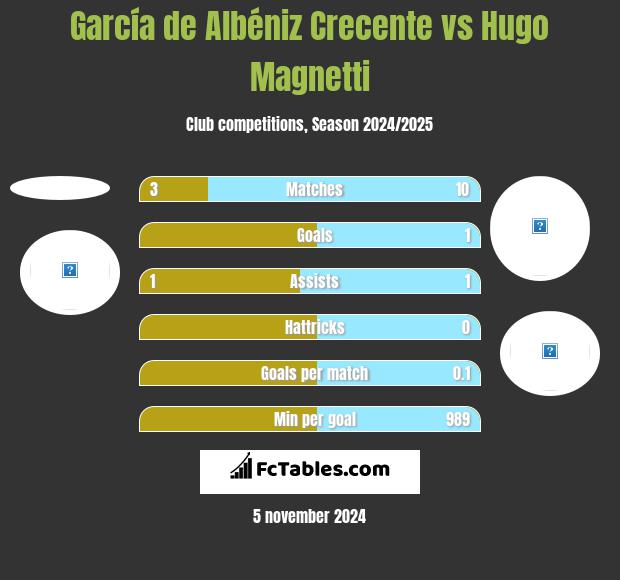 García de Albéniz Crecente vs Hugo Magnetti h2h player stats