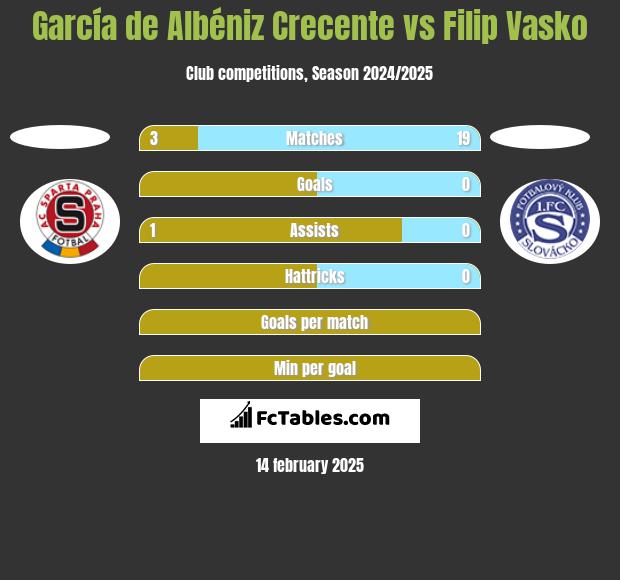 García de Albéniz Crecente vs Filip Vasko h2h player stats