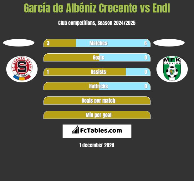 García de Albéniz Crecente vs Endl h2h player stats